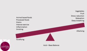 How acid-base balance affects your health