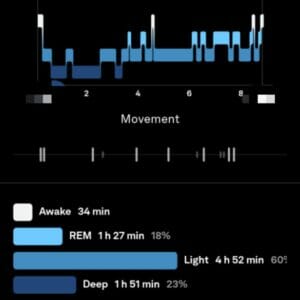 an example of a sleep cycle using Oura ring data